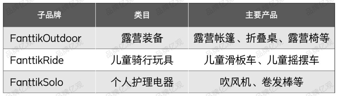 傲基老将创业,又做出了一个“小傲基”