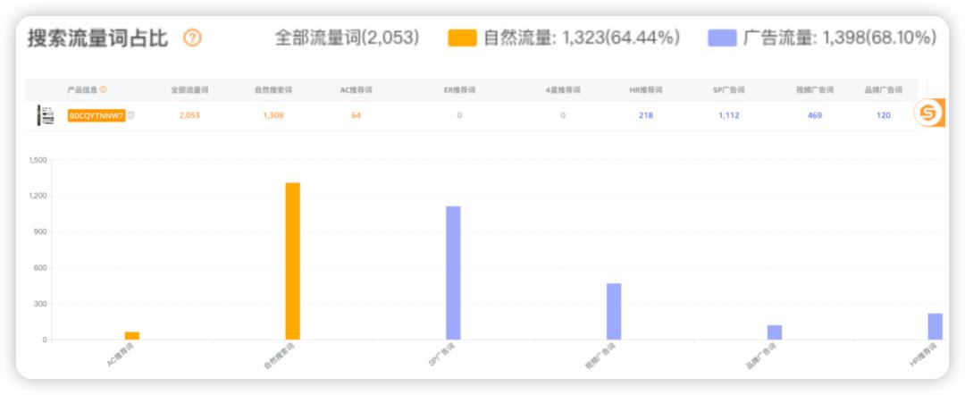 傲基老将创业,又做出了一个“小傲基”