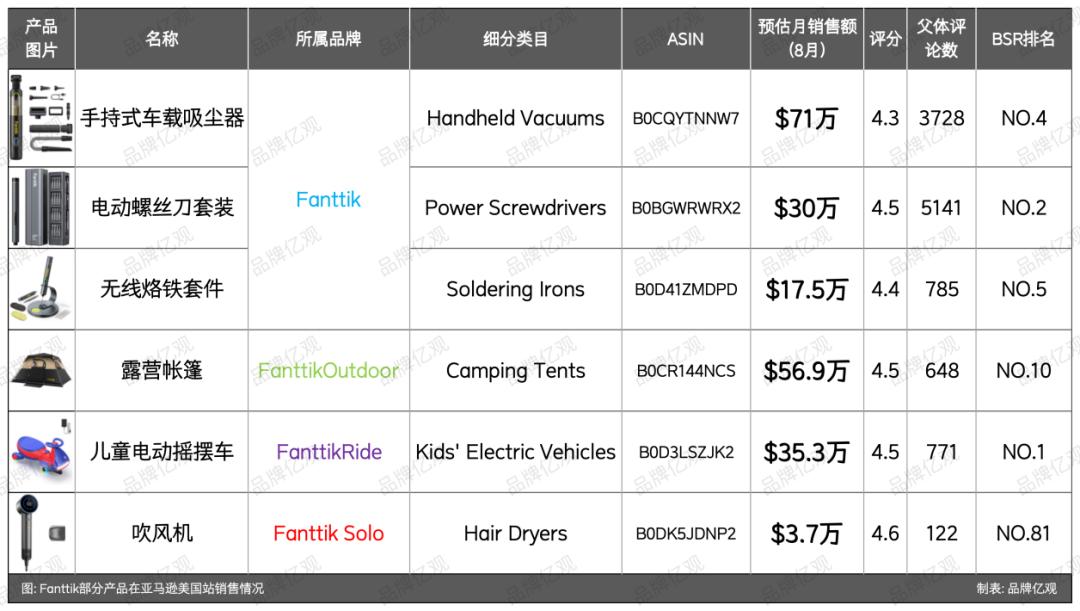 傲基老将创业,又做出了一个“小傲基”