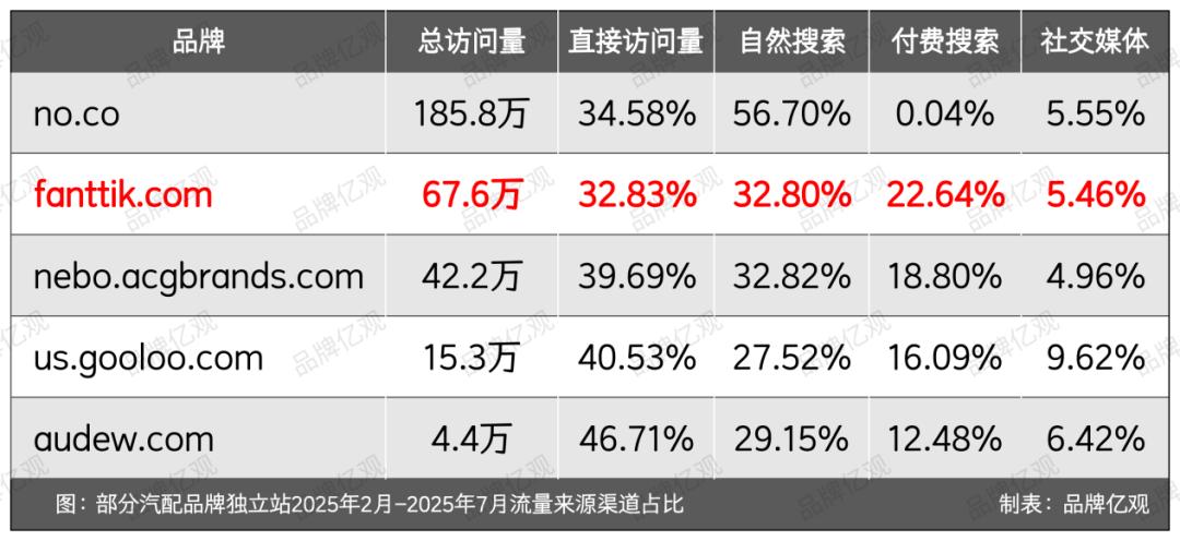 傲基老将创业,又做出了一个“小傲基”