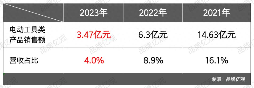 傲基老将创业,又做出了一个“小傲基”
