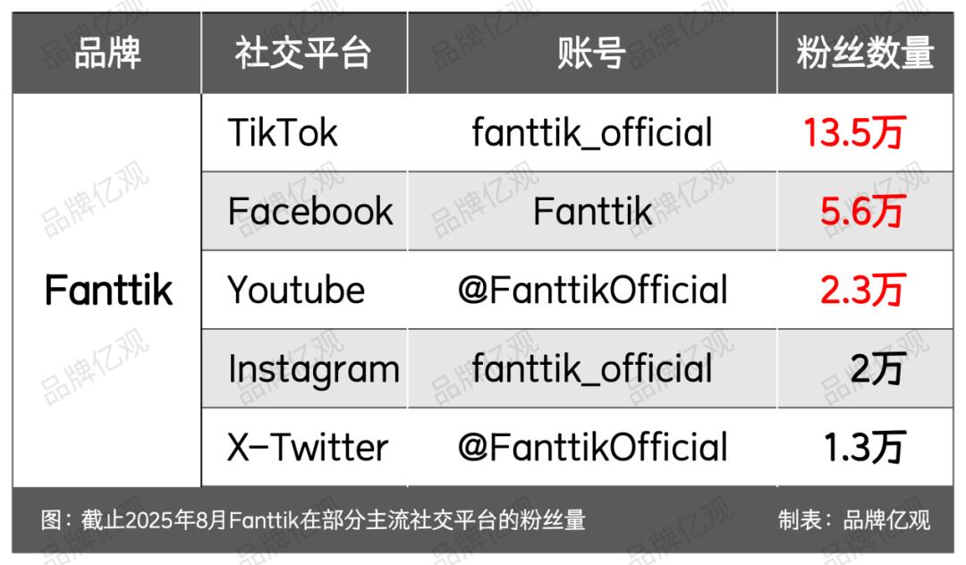 傲基老将创业,又做出了一个“小傲基”