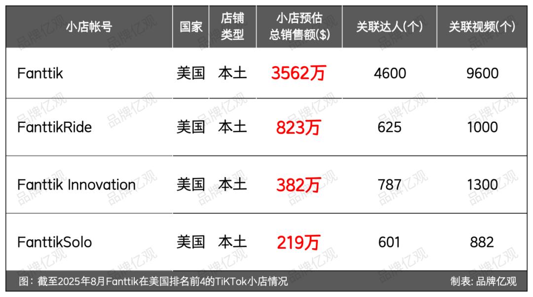 傲基老将创业,又做出了一个“小傲基”