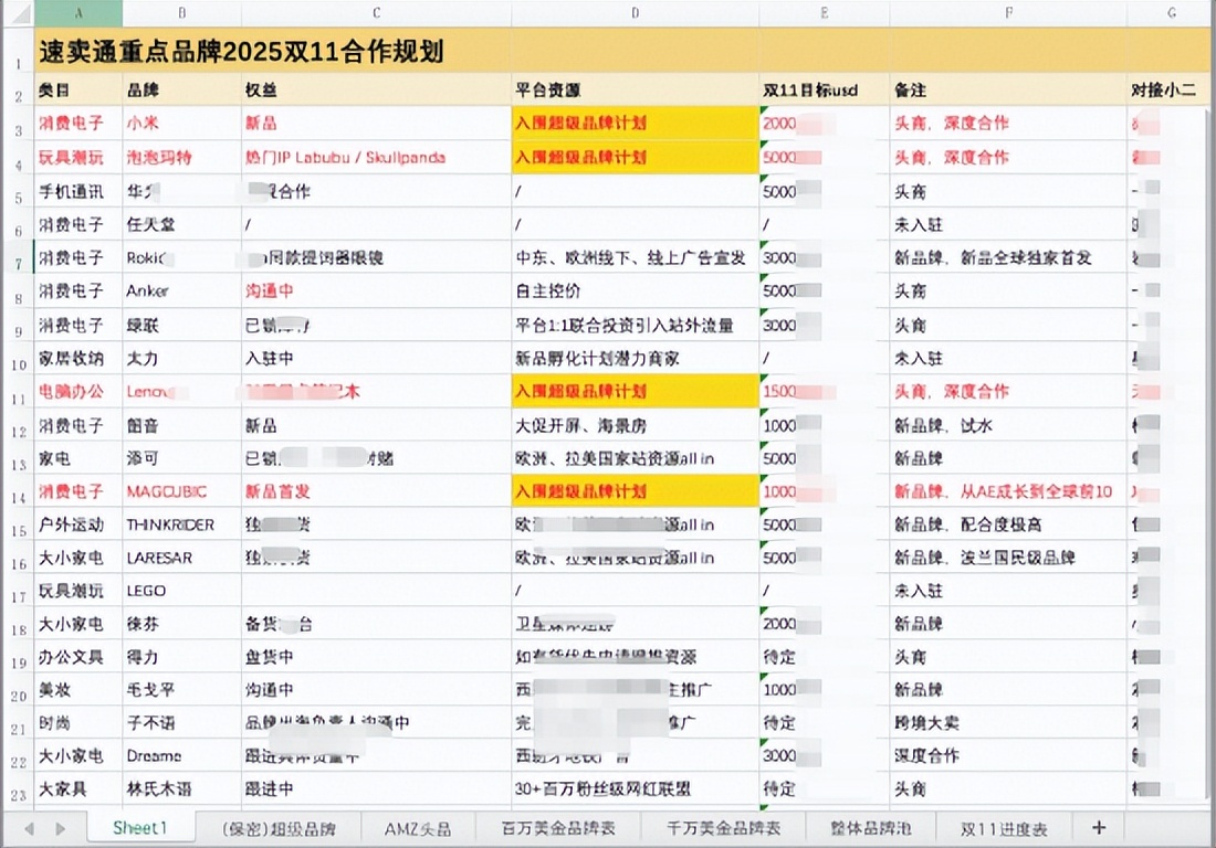 天猫卖家集体出海，阿里转“守”为“攻”
