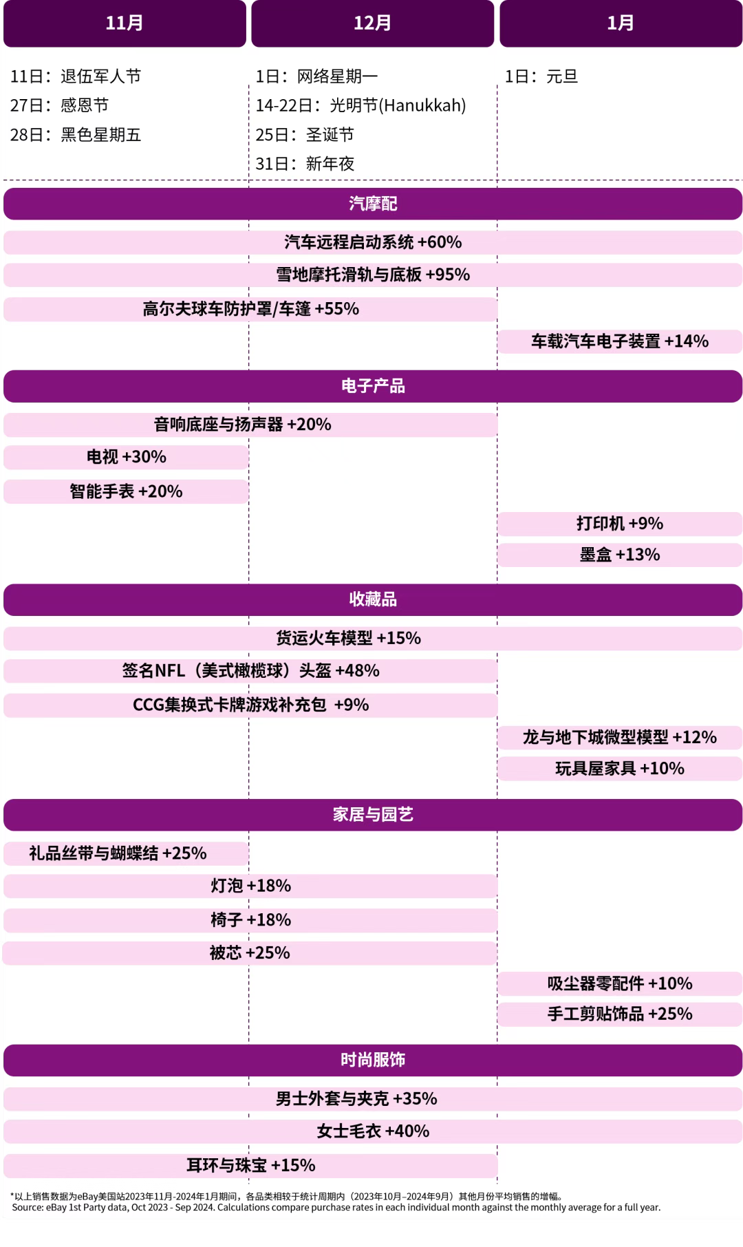 开启年末“黄金档”！这些品类热销eBay美国站！