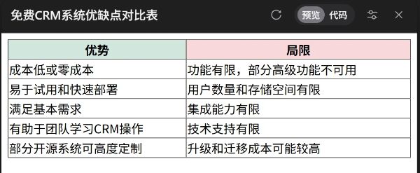 免费CRM系统优缺点对比表