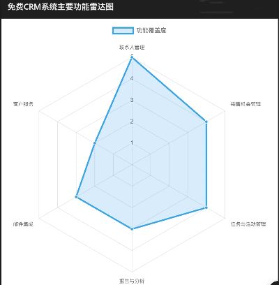 免费CRM系统功能