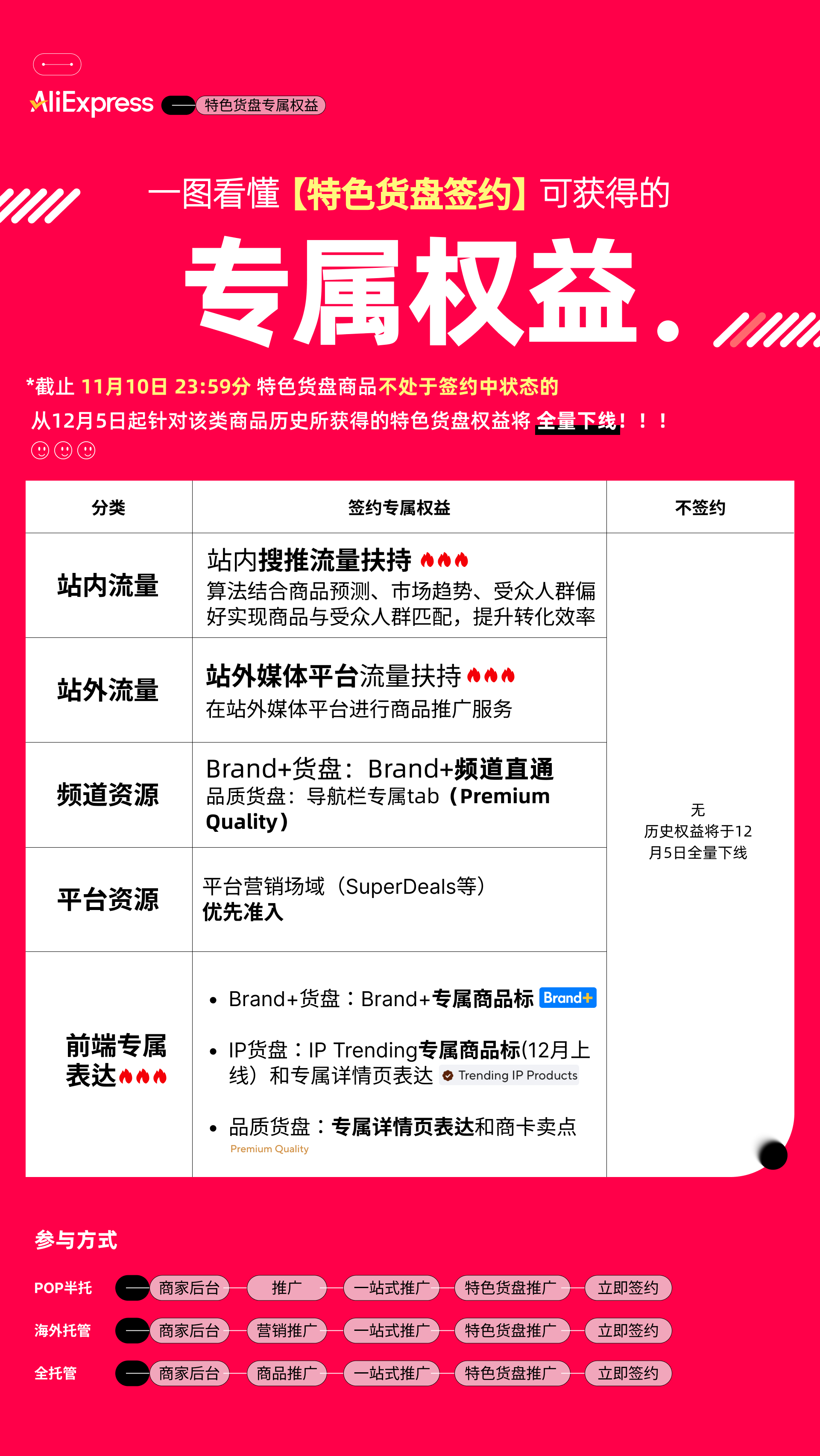 用亚马逊一半成本做爆单？速卖通“特色货盘”真香了