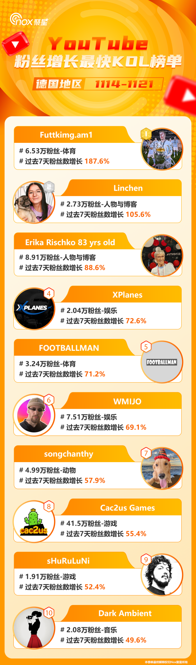 德国【1114-1121】