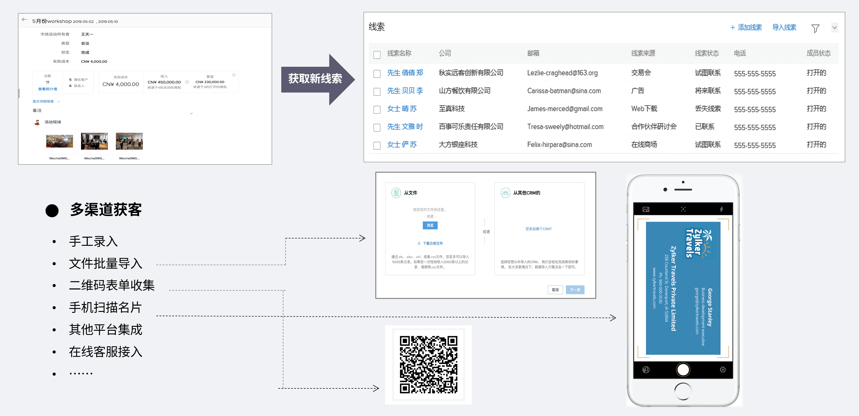 多渠道CRM