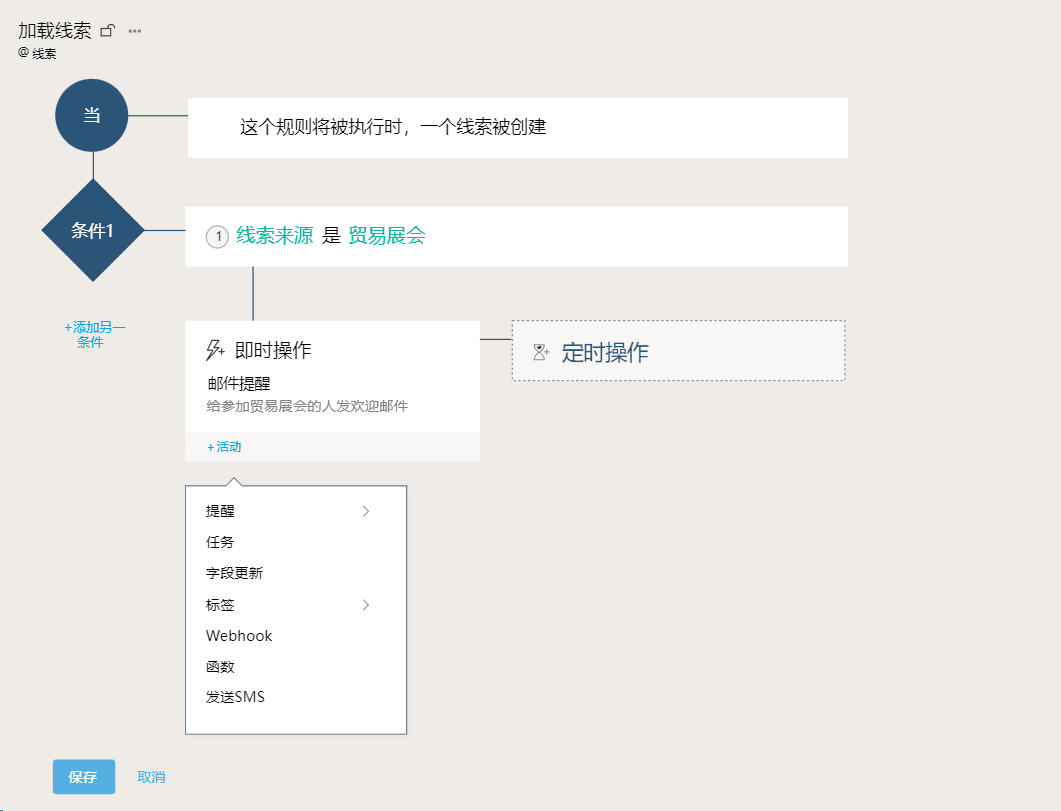 销售自动化