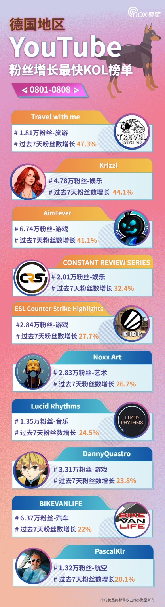 德国[0801-0808]