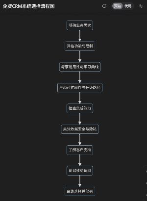 免费CRM系统选择流程示意图