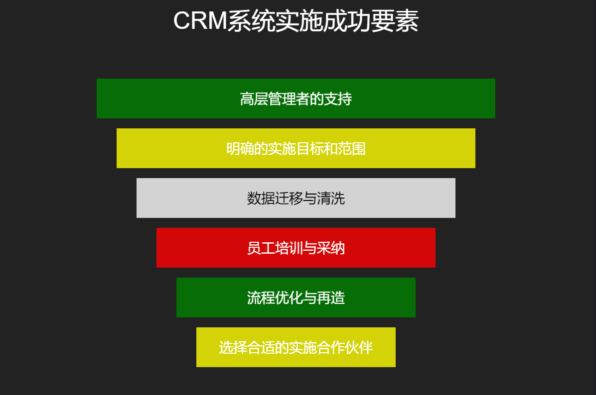 CRM实施