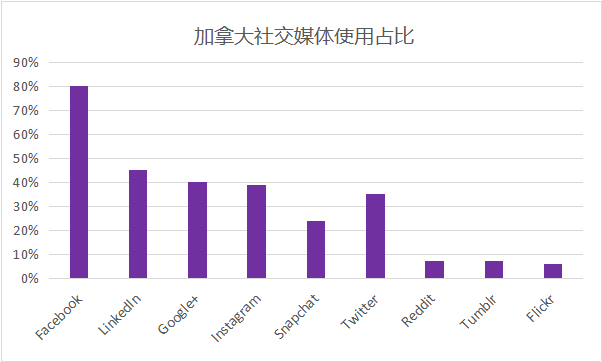 加拿大图片1