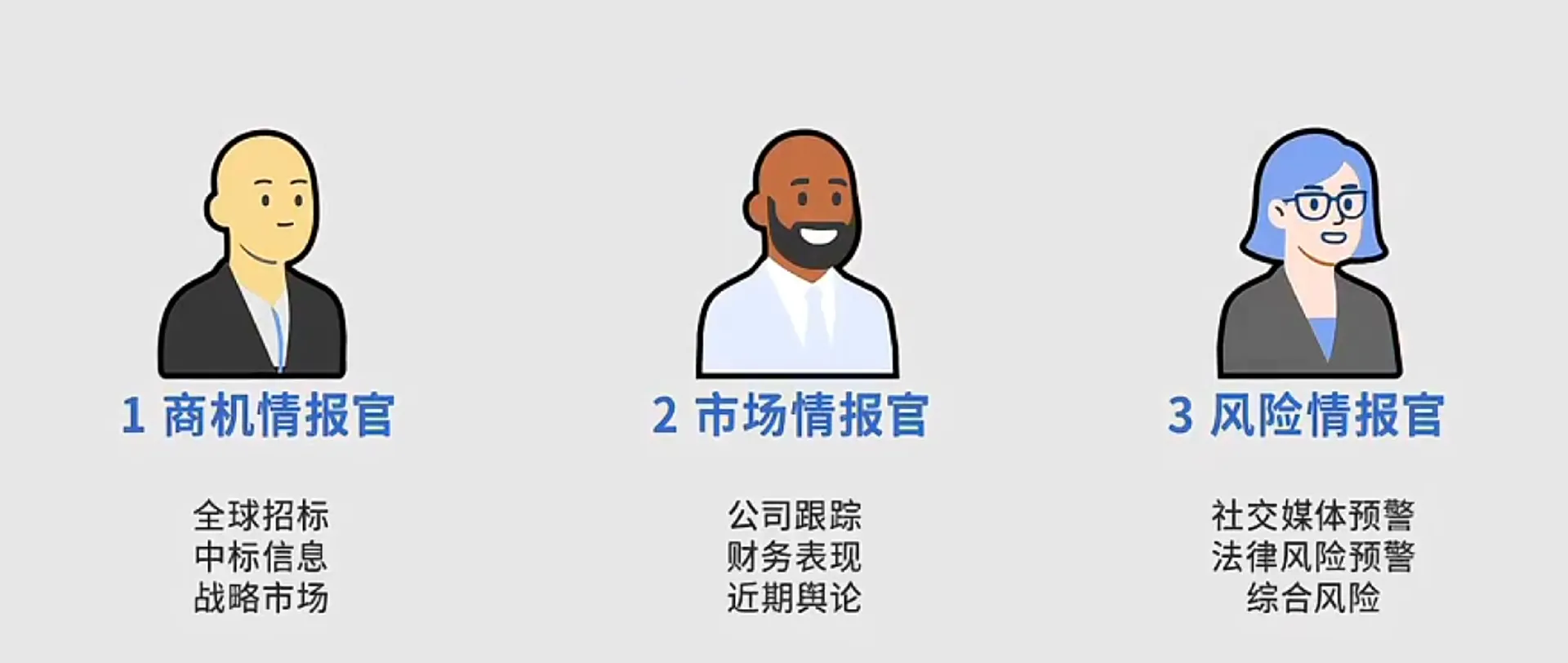 人工智能公司「Specific AI」完成百万美元天使轮融资