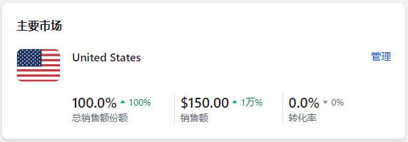 图片[6]-Shopify Markets 市场设置 |  | WaimaoB2C- | WaimaoB2C