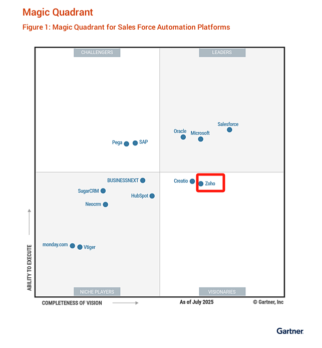 Zoho CRM