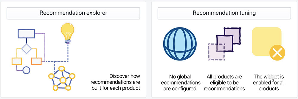 Shopify插件 Frequently Bought Together Upsell 设置