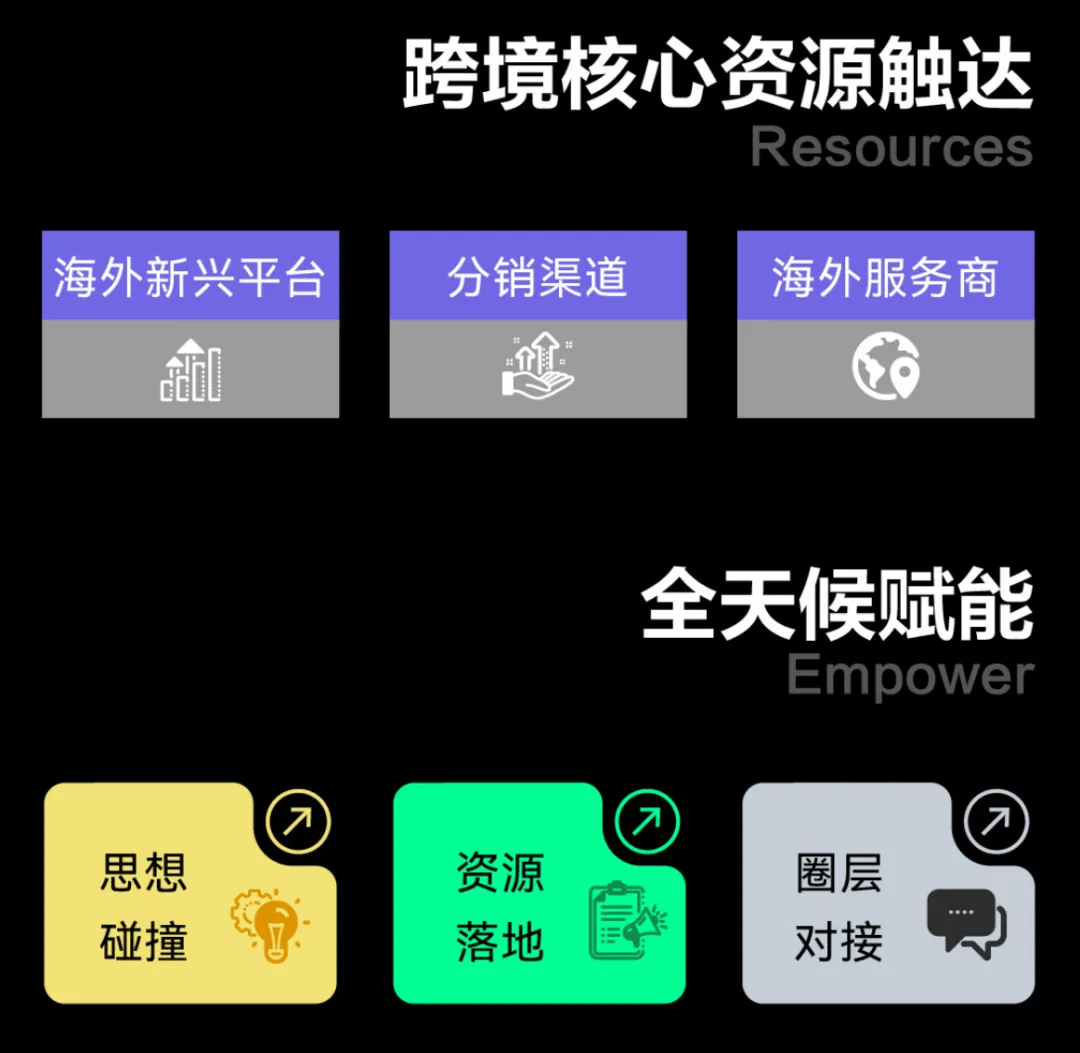 跨境会展全是服务商?这次,BrandTech带着18国的核心资源来了